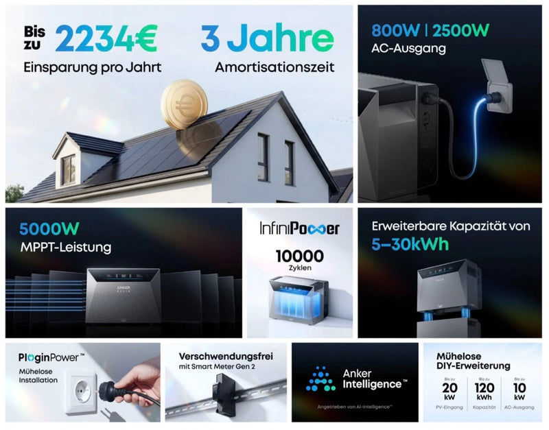 Laden Sie das Bild in Galerie -Viewer, Anker SOLIX Solarbank 4 E5000 Pro inkl. Smartmeter