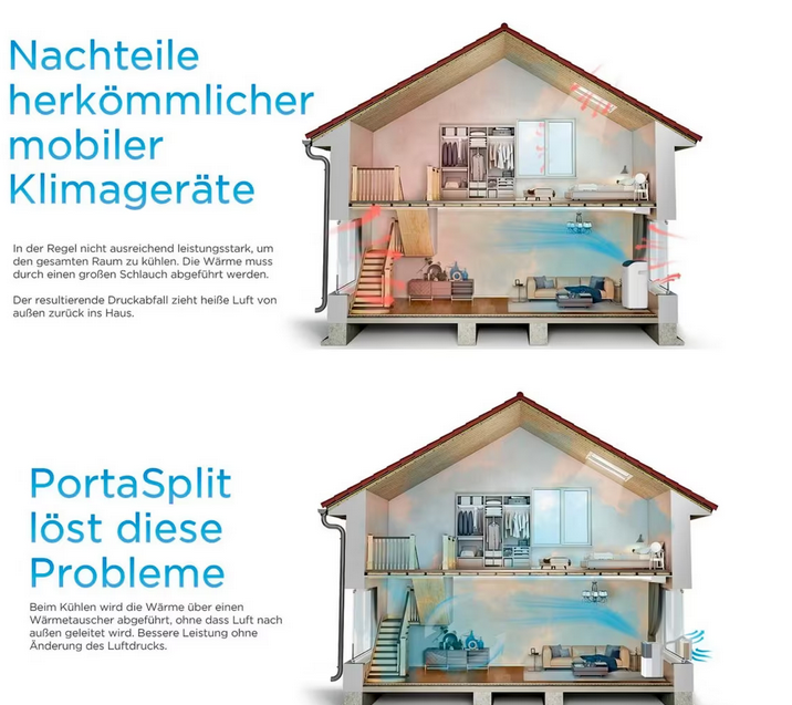 Laden Sie das Bild in Galerie -Viewer, Midea PortaSplit Cool Klimaanlage 2,35kW | mobil ohne Installation