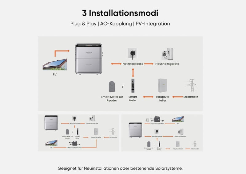 Laden Sie das Bild in Galerie -Viewer, 2000W Balkonkraftwerk mit Jackery SolarVault 3 Speicher 5,04 kWh Inselanlage
