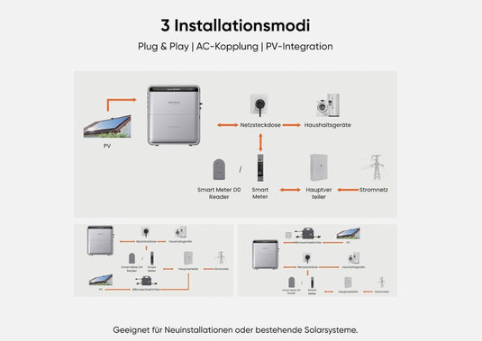 2000W Balkonkraftwerk mit Jackery SolarVault 3 Speicher 5,04 kWh Inselanlage