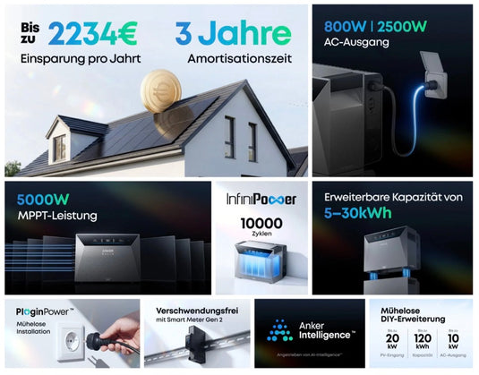 Anker SOLIX Solarbank 4 E5000 Pro inkl. Smartmeter