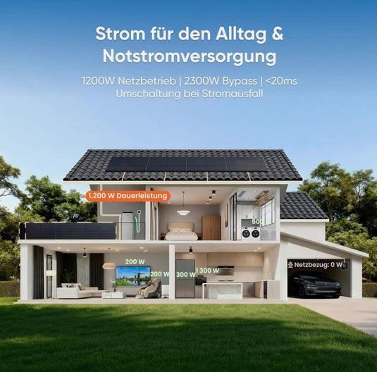 2000W Balkonkraftwerk mit Jackery SolarVault 3 Speicher 5,04 kWh Inselanlage